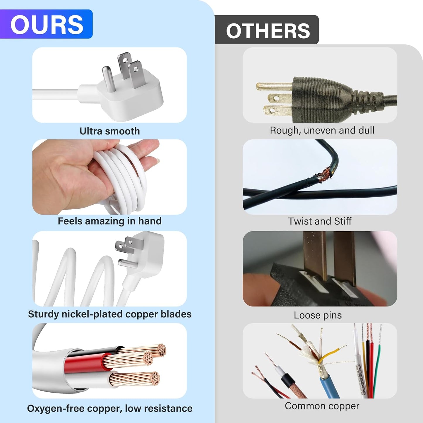 Adoreen 15 Ft Computer TV Replacement Power Cord White, Low Profile Flat Plug to 90 Degree Angled L-Shaped 18AWG 3-Prong AC Universal Power Supply Cable for Printer, PC, Monitor TV LCD, ETL+Ties