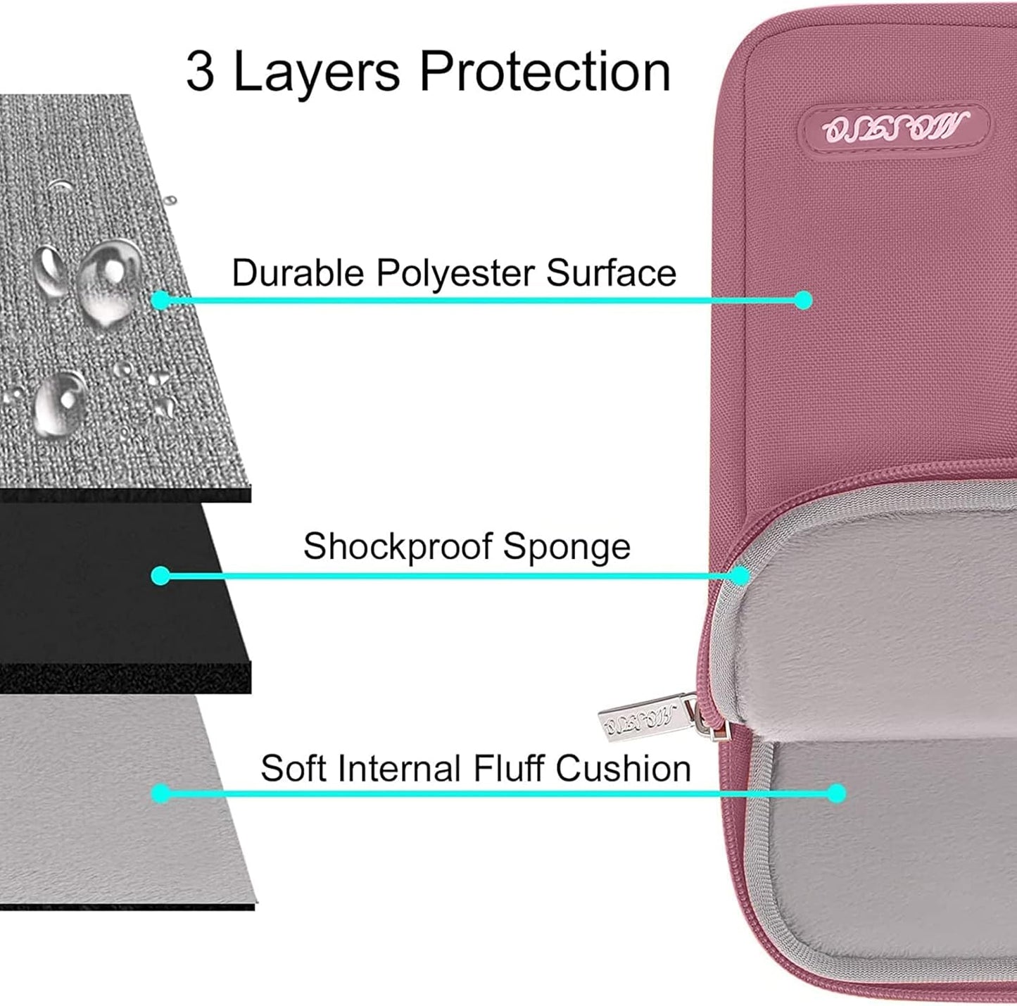 MOSISO Laptop Case 16 inch, 15-15.6 inch Laptop Sleeve Compatible with MacBook Pro 16 M4 M3 M2 M1, HP Acer Dell Lenovo ASUS Notebook, Polyester Vertical Computer Sleeve Bag with Pocket, Dusty Rose