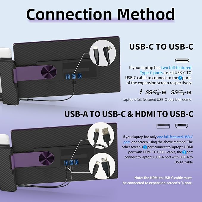 15.6" Laptop Screen Extender Monitor - Detachable Triple Monitor FHD 1080P IPS 120% sRGB 235° Rotation Travel Extra Screen Compatible with Wins Mac Chrome Dex Fits 13-17" Laptop