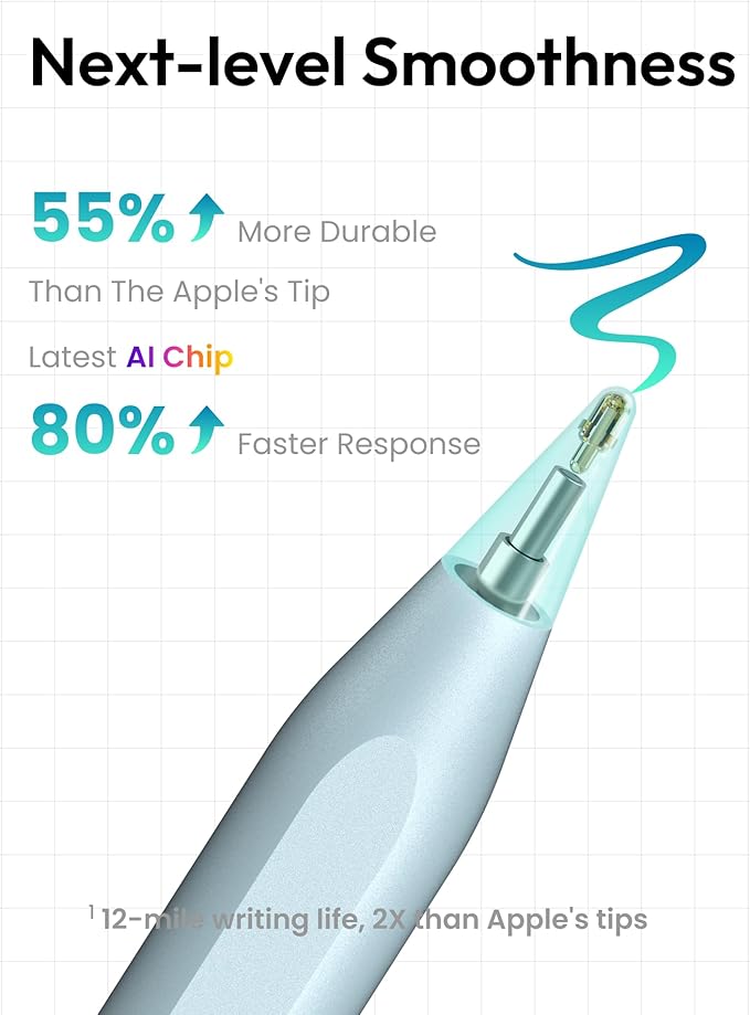 Metapen Pencil A8 for Apple iPad 2018-2025, (2X Faster Charge), Tilt Sensitivity, Pixel Precision, Stylus Pen for iPad 11/10/9/8/7/6th Gen, Pro 12.9/11/13-inch M4, Air 3/4/5/M2/M3, Mini 5/6th, Black