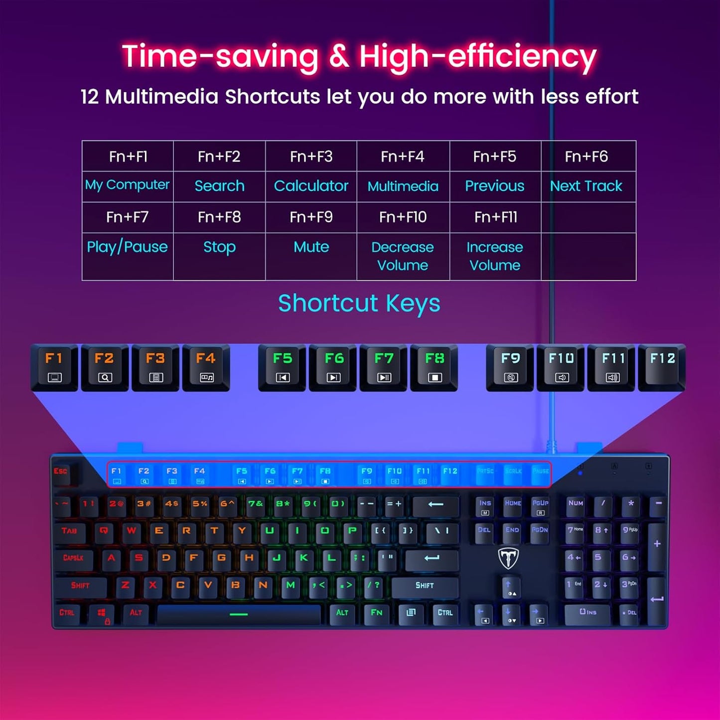RisoPhy Mechanical Gaming Keyboard, RGB 104 Keys Ultra-Slim LED Backlit USB Wired Keyboard with Red Switch, Durable ABS Keycaps/Anti-Ghosting/Spill-Resistant for PC Mac Xbox Gamer