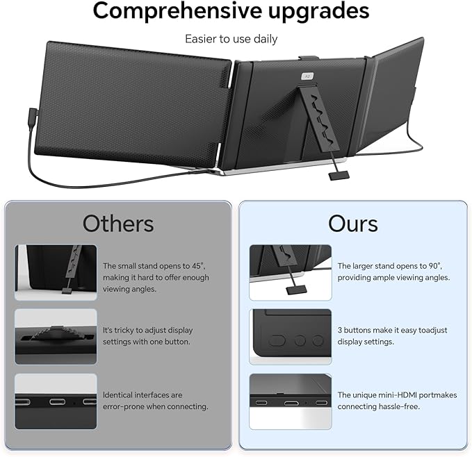 Laptop Screen Extender, 14'' FHD 1080P IPS Portable Monitor for Laptop, Triple Screen Extender Monitor Plug-Play for Mac/Windows/Chrome, Fit 13”-17.3” Laptops