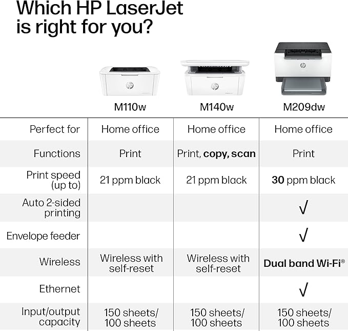 HP Laserjet MFP M140w Wireless Black & White Printer, Print, scan, Copy, Fast speeds, Easy Setup, Mobile Printing, Best-for-Small Teams
