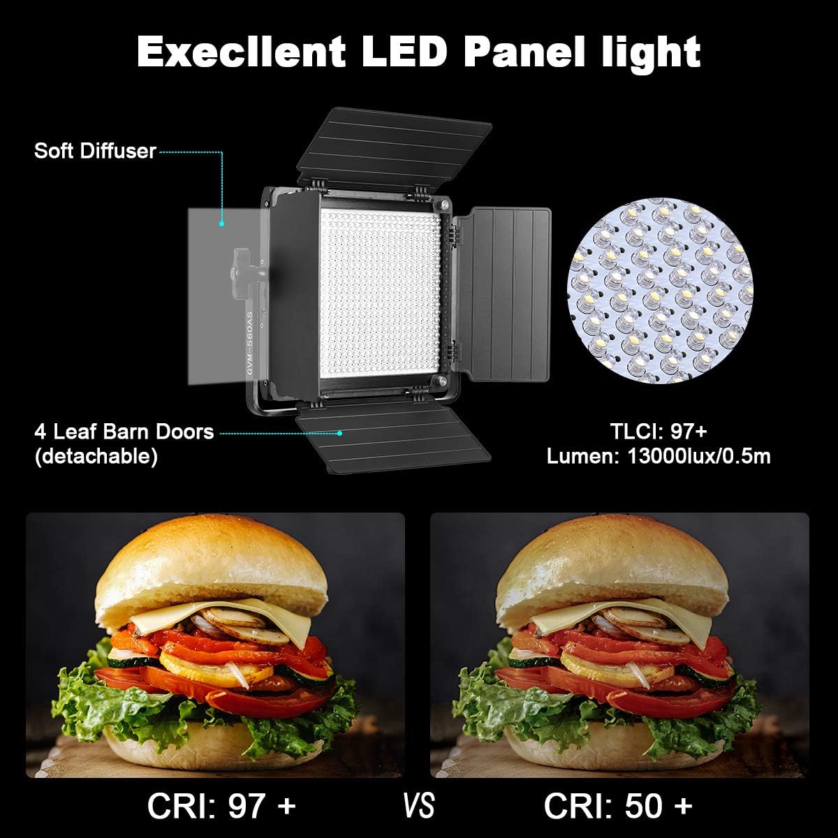 GVM Led Bi-Color Video Lights with APP Function, Variable CCT 2300K-6800K and 10%-100% Brightness with Digital Display for Video Studio Shooting, CRI97+ TLCI97 Led Light Panel +Barndoor