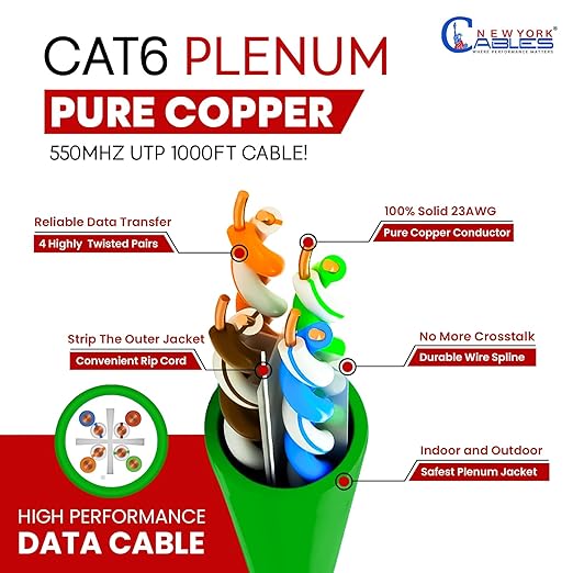 NewYork Cables CAT6 Plenum Cable 1000ft | 100% Solid Bare Copper, UTP, 550MHz, 23AWG, 4Pair 10GB Ethernet Cable, Certified CMP-Rated Bulk Cat 6 for Networking & Gaming (1000ft, Pure Copper,Green)