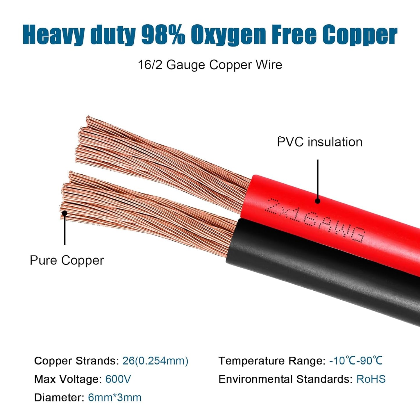 16 Gauge Wire 2 Conductors Copper Wire, 16 AWG Battery Cable Oxygen Free Copper Wire for Solar Panel, Automotive, Trailer, RV and Speaker (16 Gauge 100FT)