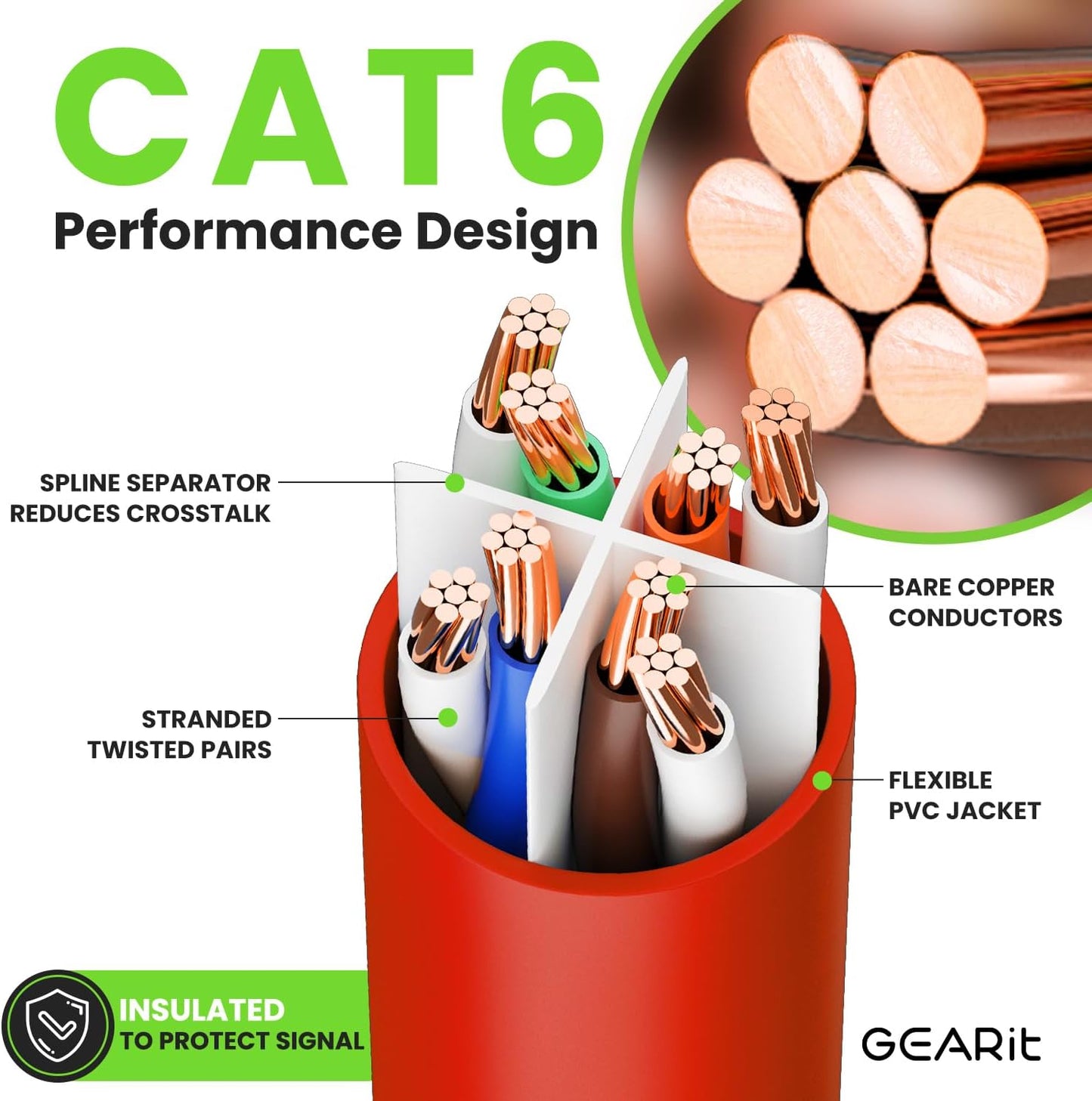 GEARit Cat 6 Ethernet Cable (1-Pack 50 Feet) Cat6 Network Patch, 10Gbps, RJ45, Snagless Cord, Gold-Plated Connectors, Internet for PC, TV, Tablet, Router, Printer, Servers, IT Data Center - Red
