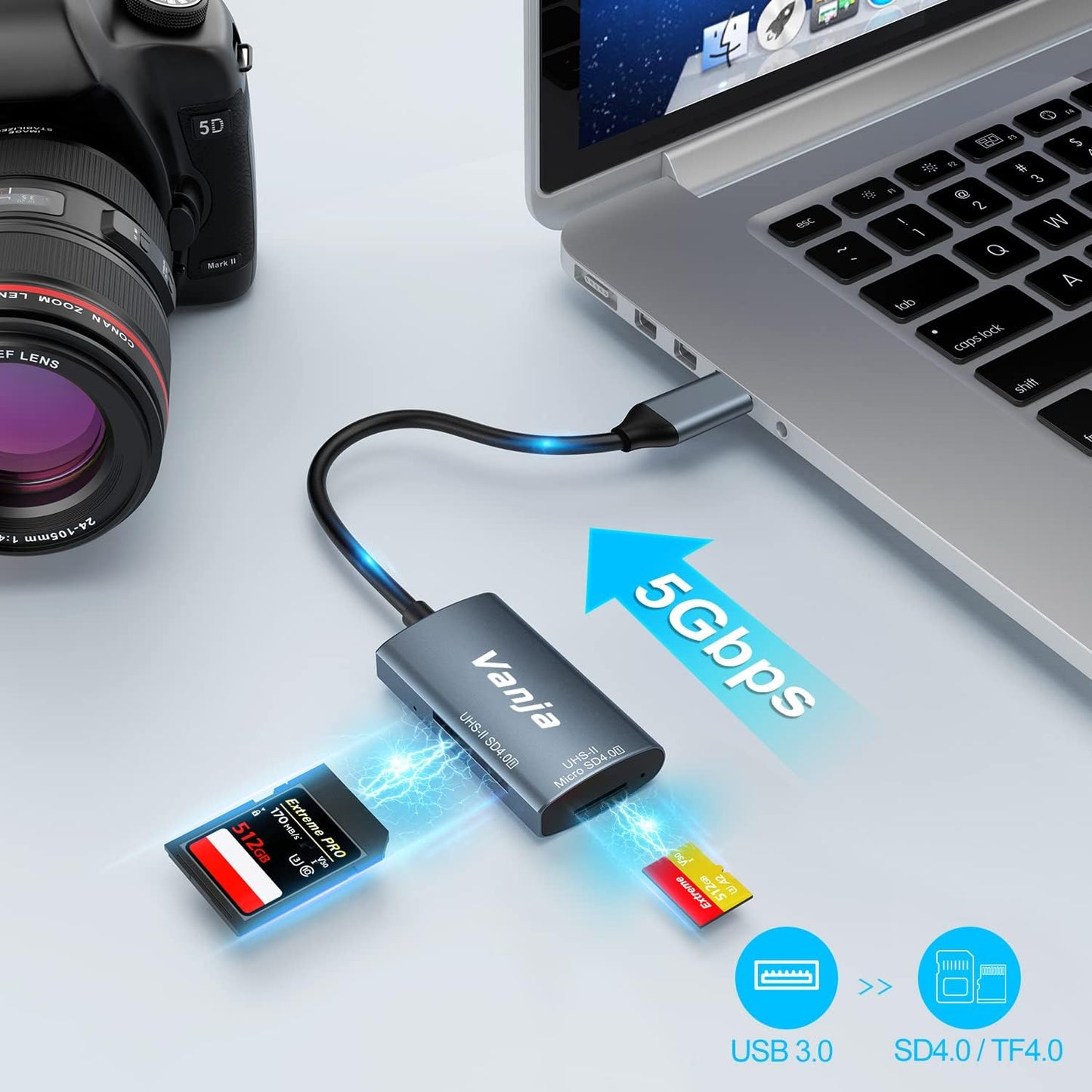 Vanja USB C SD 4.0 Card Reader, UHS-II Camera Memory Card Reader - SD, SDXC, SDHC, MMC, RS-MMC, Micro SD, Micro SDXC, Micro SDHC, UHS-II & I Cards Adapter
