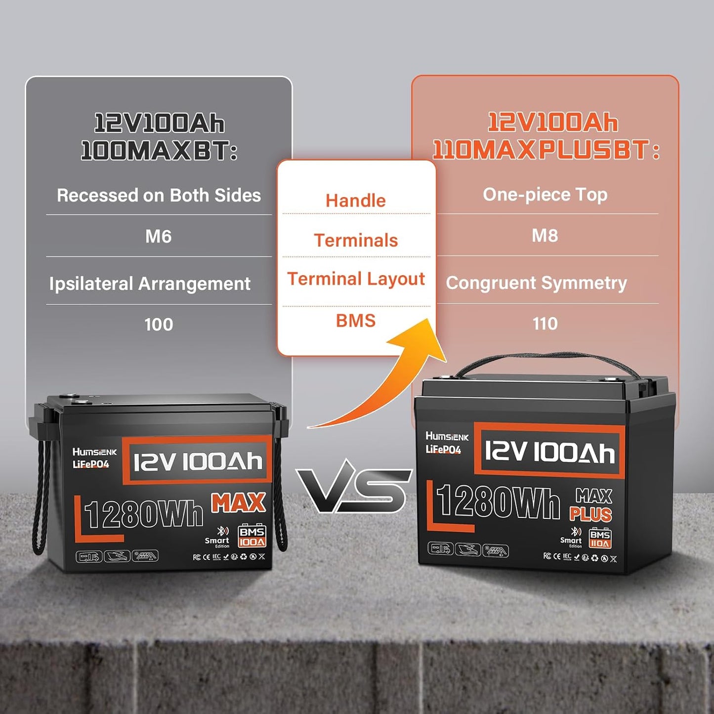 2PACK 12V 100Ah LiFePO4 Lithium Battery MAX Bluetooth 5.0 IP67, 15000+ Deep Cycles Lithium Battery, Built-in 110A BMS for RVs Marine Trolling Motors