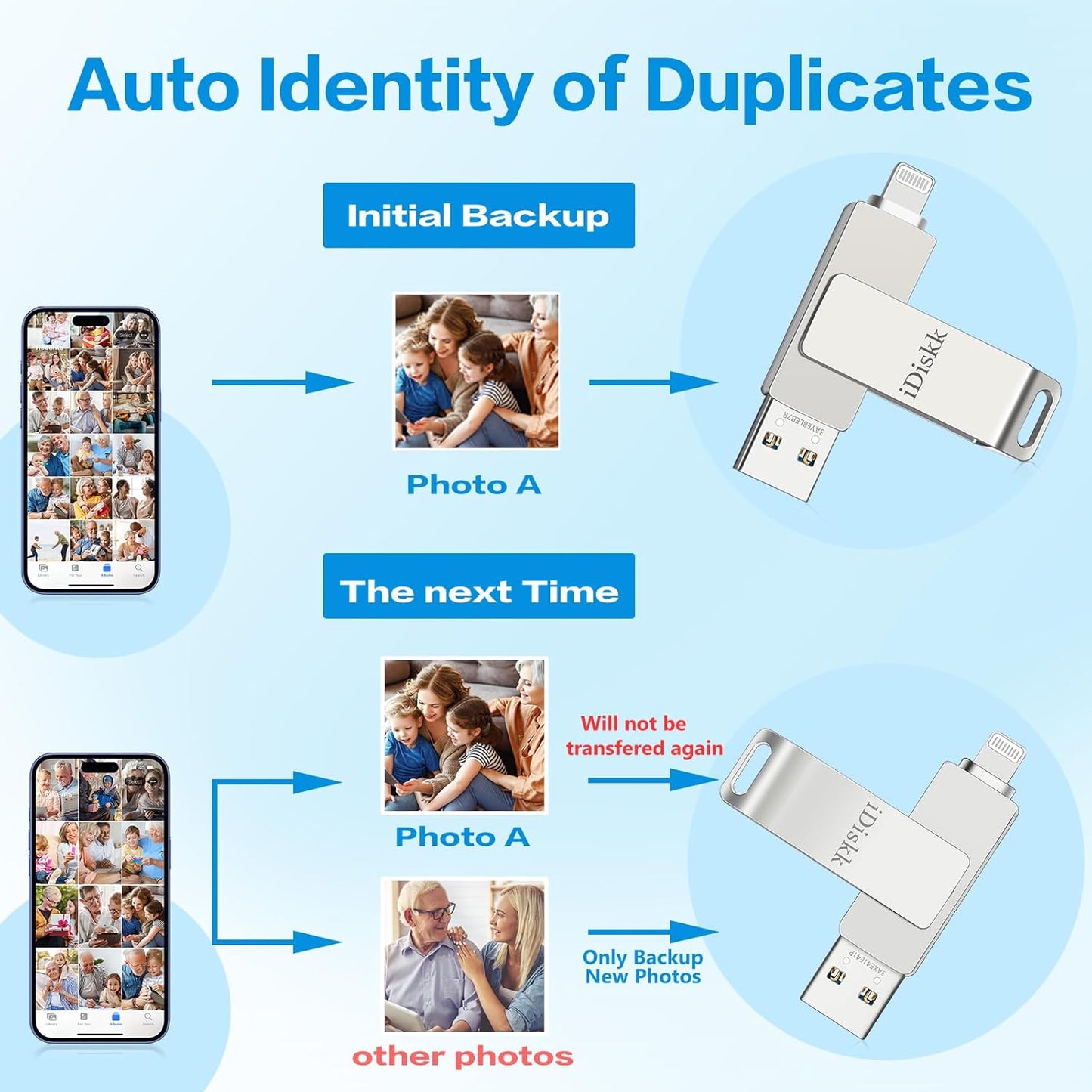 App-le Mfi Certified 128GB iDiskk iPhone Flash Drive,for Photos and Videos,Photo Stick, iPad Flashdrive,iPhone USB Storage, iPad iPhone Photo Storage Stick,for Mac,iPad,PC Thumb Drive Auto Backup