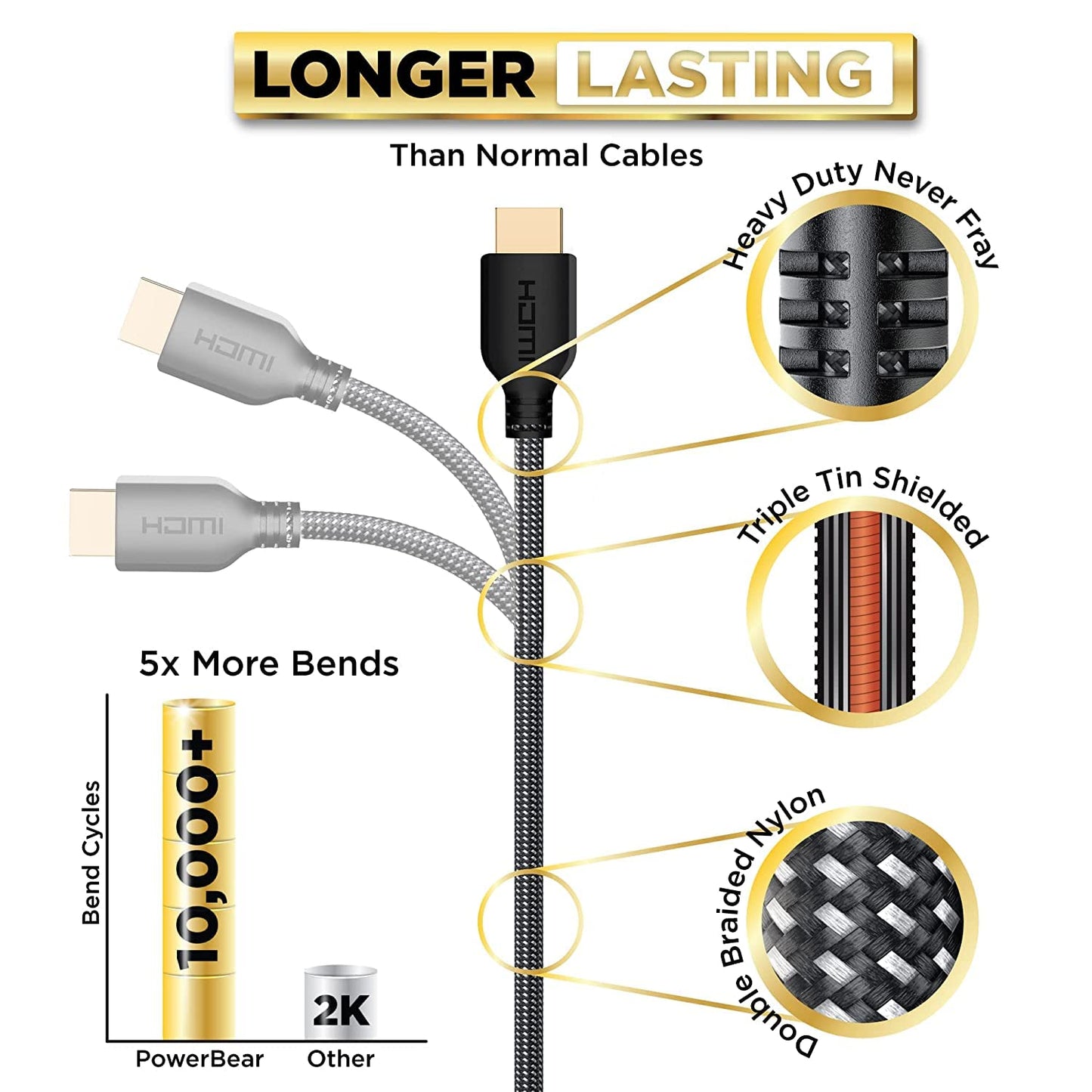 PowerBear 4K HDMI Cable 6 ft | High Speed, Braided Nylon & Gold Connectors, 4K @ 60Hz, Ultra HD, 2K, 1080P, ARC & CL3 Rated | for Laptop, Monitor, PS5, PS4, Xbox One, Fire TV, Apple TV & More
