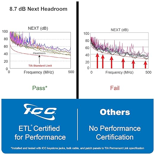 ICC CAT6A Keystone Jack with Slim Profile 180 Degree Punch Down, 10Gbps RJ45 UL Listed PoE++ TAA Compliant for Wall Plate or Patch Panel, Works with JackEasy Termination Tool, Ivory