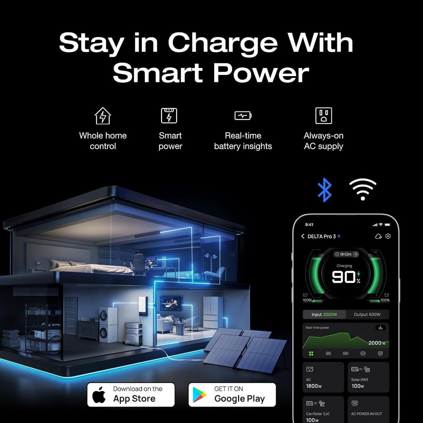EF ECOFLOW 7696Wh Portable Power Station: DELTA Pro 3 with DELTA Pro Extra Battery, 120/240V 4000W AC Output, Solar Generator for Home Use, Camping, Emergencies, Power Outages, RVs