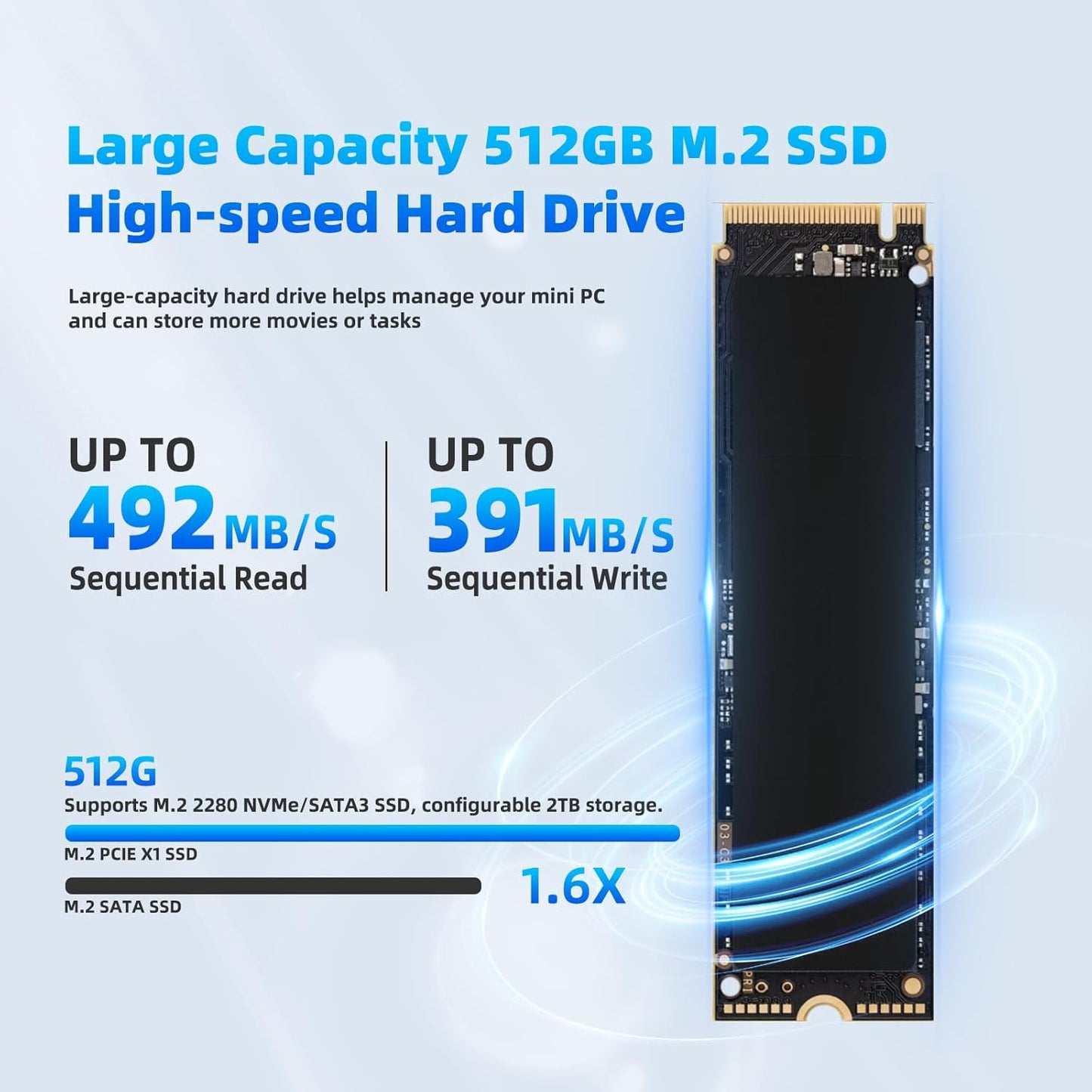 DreamQuest Mini PC 12th Gen N95 (Up to 3.4GHz), 32GB RAM, 1TB M.2 SSD, 4K HDMI, Gigabit LAN, USB3.2, BT5.0, WiFi 5 - Business & Home Office Desktop Computer