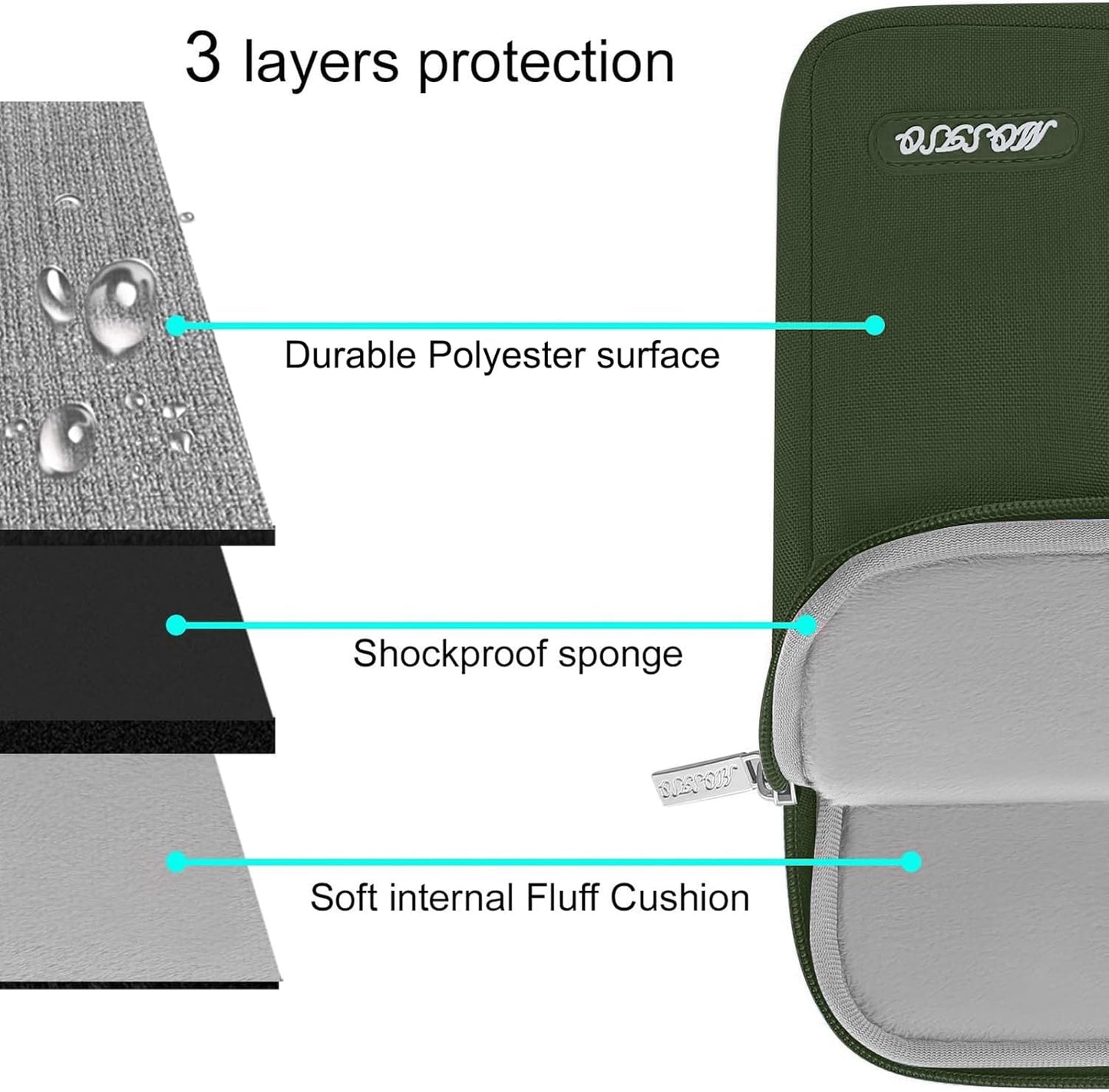 MOSISO Laptop Case 15 inch, 15 inch Laptop Sleeve Compatible with MacBook Air 15 M4 A3241 M3 A3114 M2 A2941 2025 2024 2023,Dell XPS 15,Polyester Vertical Computer Sleeve Bag with Pocket, Army Green