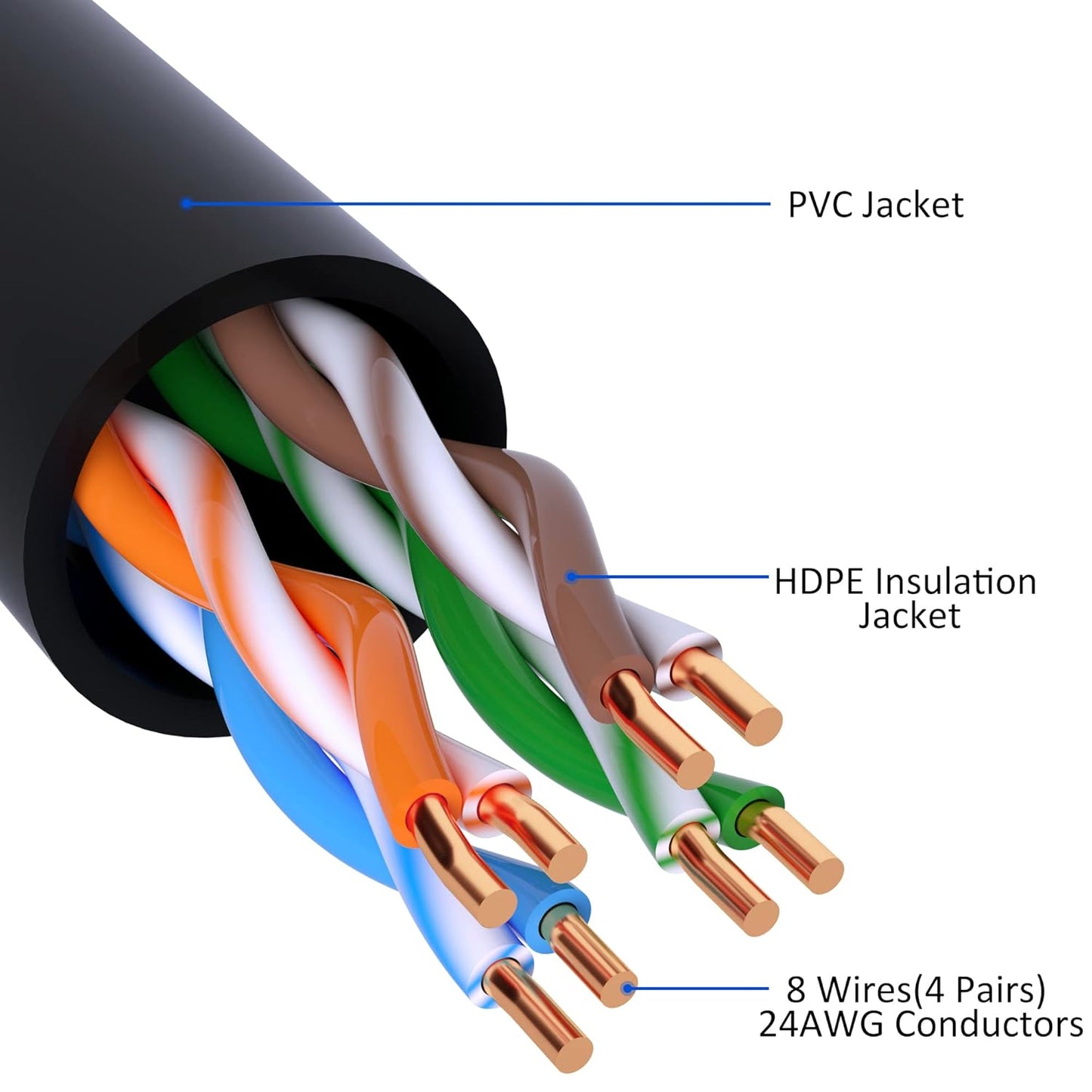 Cat5e Ethernet Cable 75 FT, Long Cat 5e Internet Cable, Black Snagless Patch Cord, Flexible, Network, LAN, PoE, Standard RJ45 Connector for PC, Server, Router, Modem, TV, PS5 - with 15 Cable Ties