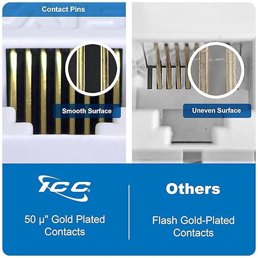 ICC CAT6A Keystone Jack with Slim Profile 180 Degree Punch Down, 10Gbps RJ45 UL Listed PoE++ TAA Compliant for Wall Plate or Patch Panel, Works with JackEasy Termination Tool, Black