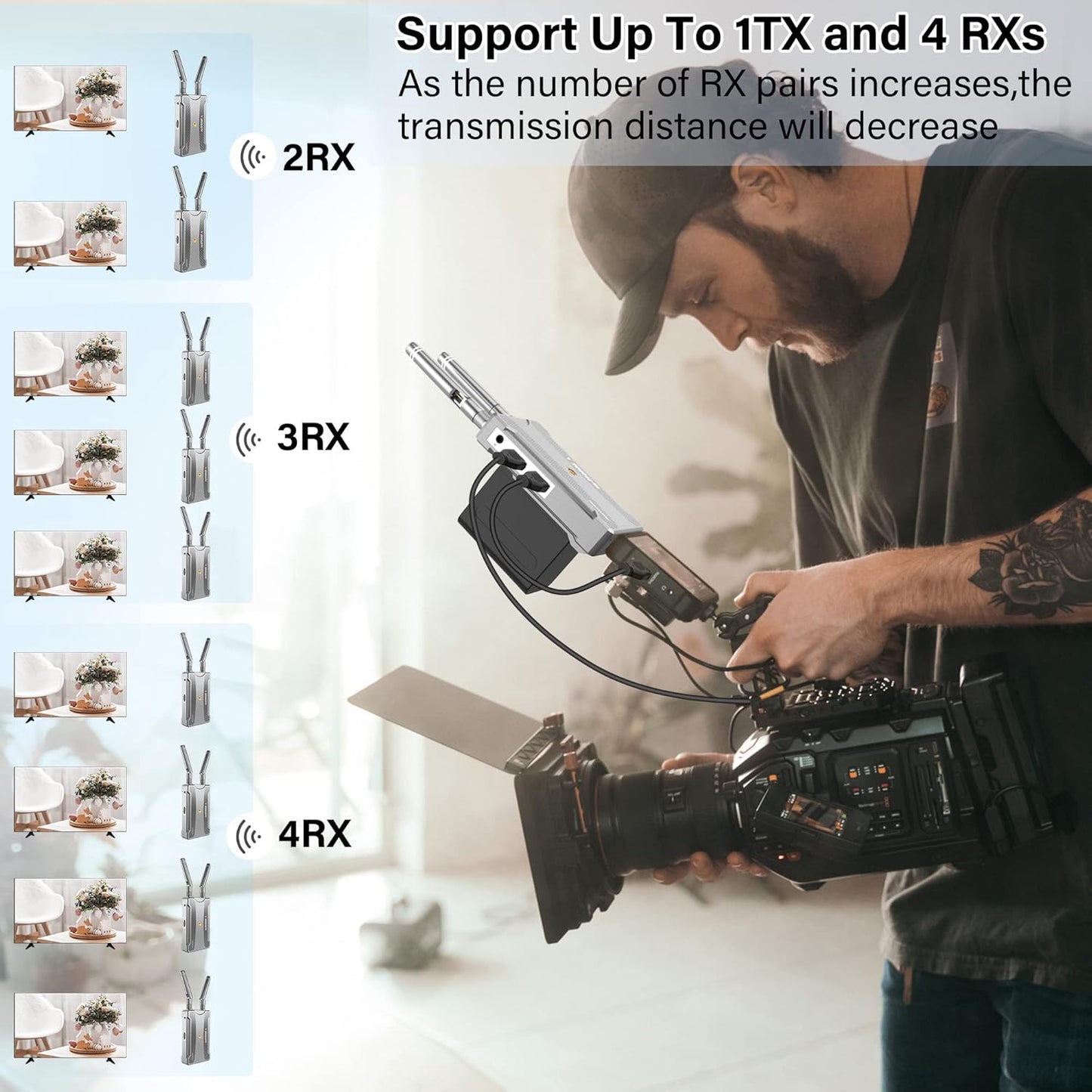 Wireless Video Transmission System, 820FT (250M) Range, 1080P Wireless HDMI Transmitter and Receiver, 2.4GHz & 5.8GHz Dual-Band Transmission 0.06S Low Latency, IR Remotecontrol & Loop-Out