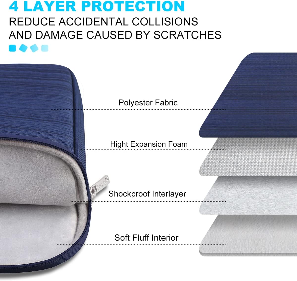 Lacdo 13 inch Laptop Sleeve Case for 13 inch New MacBook Air M4 A3240 2025, M3 A3113, M2 A2681, M1 A2337 | 13" MacBook Pro M2/M1 A2338 A2251 A2289 | 13" iPad Air M3/iPad Pro M4 Computer Bag, Blue