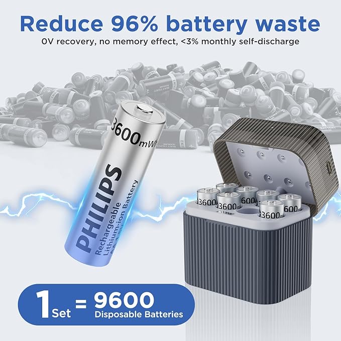 Philips AA Lithium Rechargeable Batteries 1.5V 3600mWh 8 Pack with Smart Charger - 1200 Cycle Life Li-ion Double A Battery Set for Game Controllers/Remote Controls/Electronic Devices