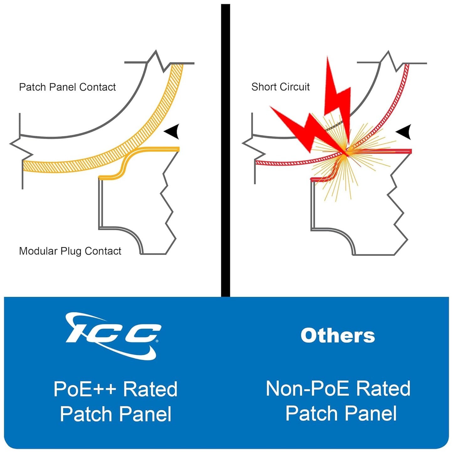 ICC CAT6 Patch Panel, UL Listed & PoE++ Rated Gigabit Applications, Wall Mount 12 Port Network Patch Panel with Rear 110 IDC Terminal Blocks and 89D Wall Mount Bracket, Black, 6-Pack