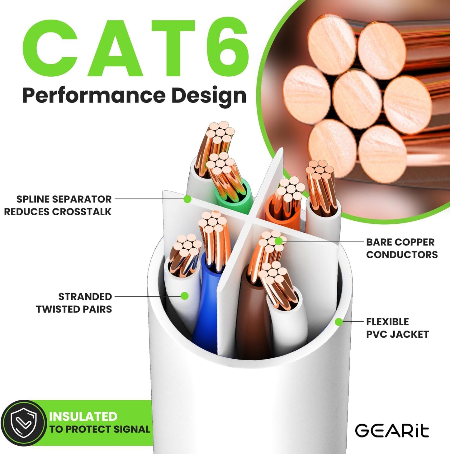GEARit Cat 6 Ethernet Cable (1-Pack 150 Feet) Cat6 Network Patch, 10Gbps, RJ45, Snagless Cord, Gold-Plated Connectors, Internet for PC, TV, Tablet, Router, Printer, Servers, IT Data Center - White