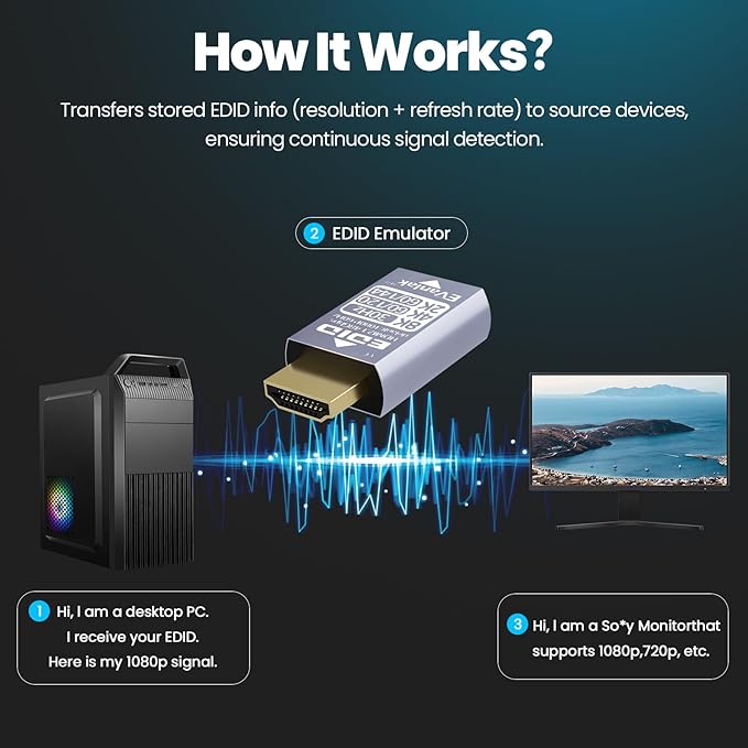 EVanlak Hdmi Passthrough Edid Emulator Adapter Dummy Plug Virtual Monitor Headless Ghost Display Adapter-1080P60hz to 8K30Hz-1pack