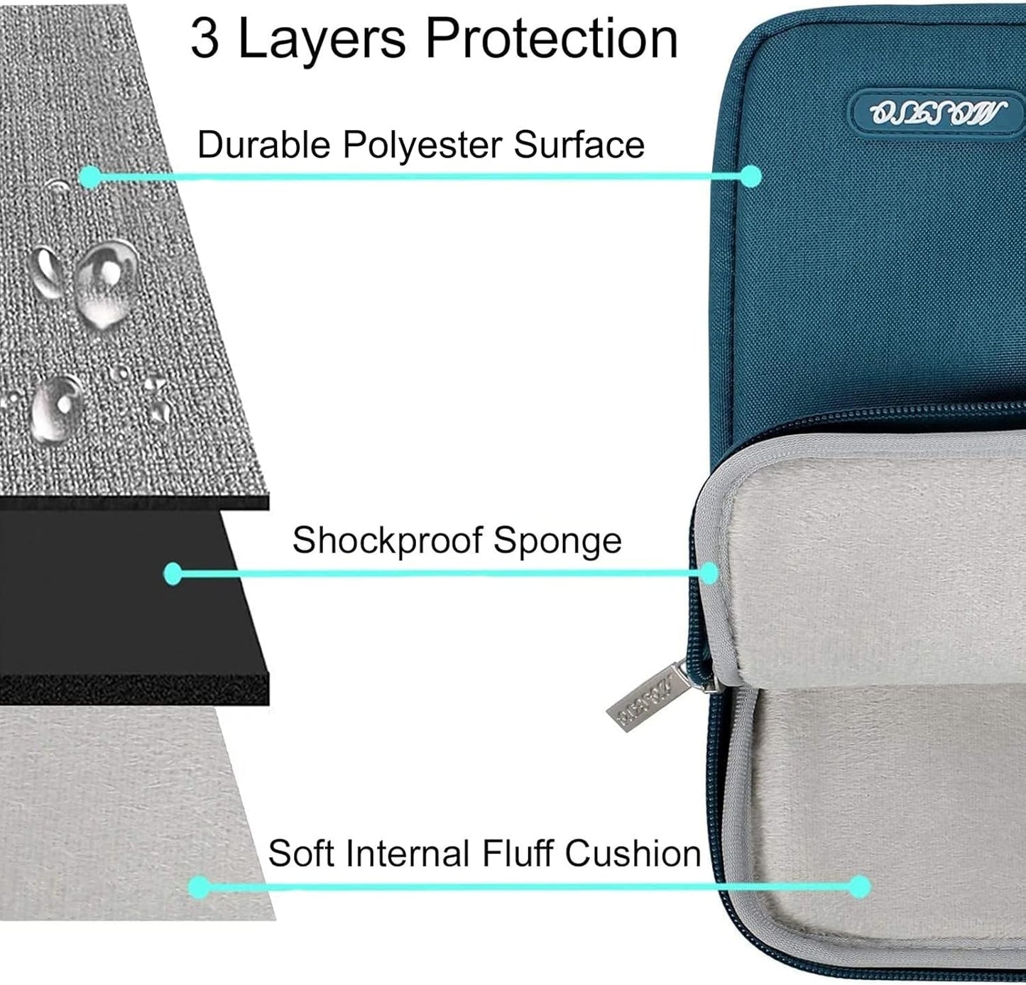 MOSISO Laptop Case 13 inch, 13 inch Laptop Sleeve Compatible with MacBook Air M4 M3 M2 M1 2025-2018 / Pro M2 M1 2025-2016, Polyester Vertical Computer Sleeve Bag with Pocket, Deep Teal