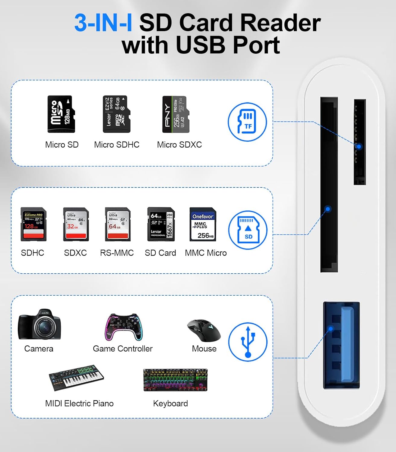 SD Card Reader for iPhone iPad Mac, Digital Camera Adapter to iPhone Lightning & USB C Dual Connector, Trail Camera Memory Card Viewer with SD/Micro SD/USB-A 3 Slot, No App Plug and Play