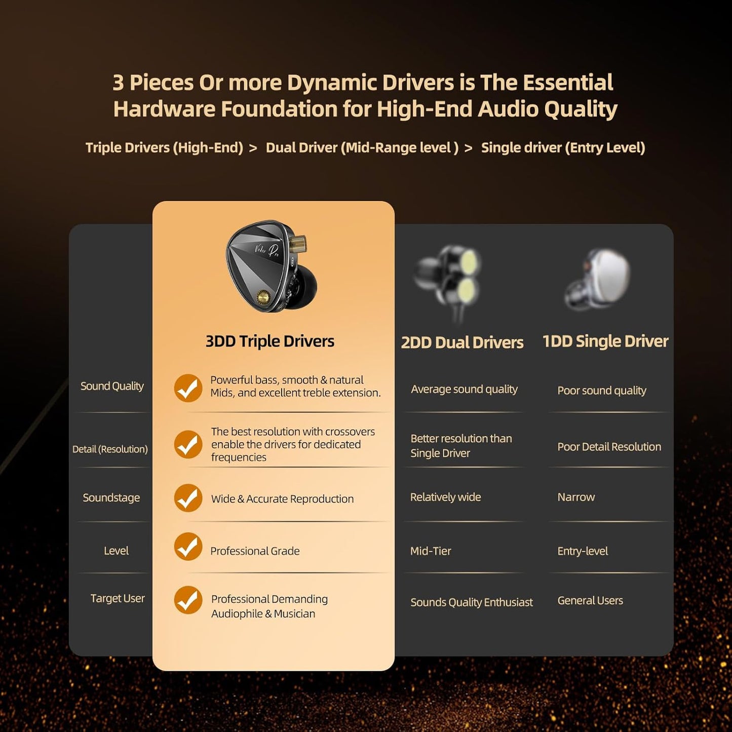 KZ Vader Pro in-Ear Monitors Gaming Earbuds, Triple Dynamic Driver IEM with 4 Tuning Switches, Clarity in All Frequency Stereo Sound Comfortable Noise Isolating Earphones for Stage and Studio (Nomic)