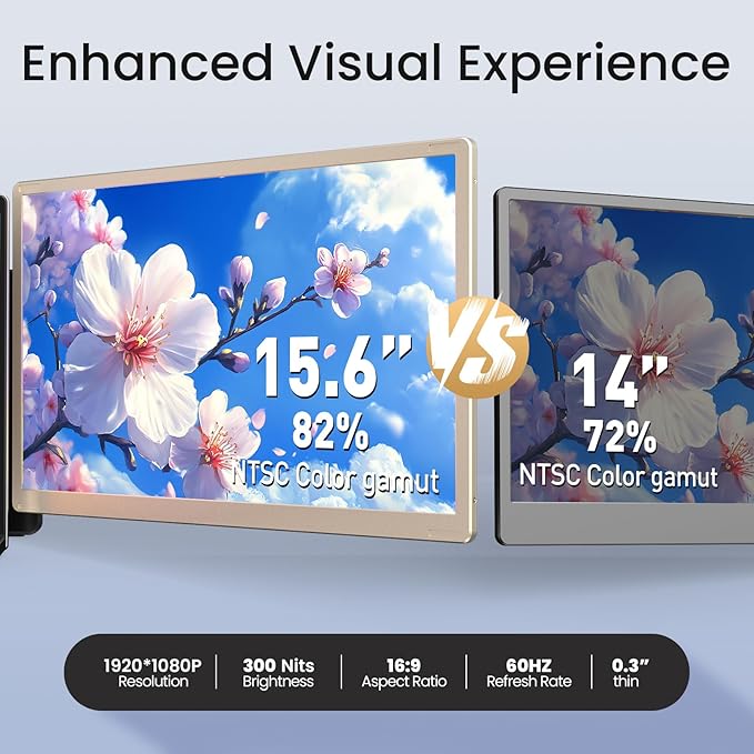 Triple Laptop Screen Extender - 15.6" Monitor IPS FHD 1080P Detachable Portable Display for 13"-17.4" Laptops Compatible with Compatible with Windows Mac Chrome Surface Travel Work Setup