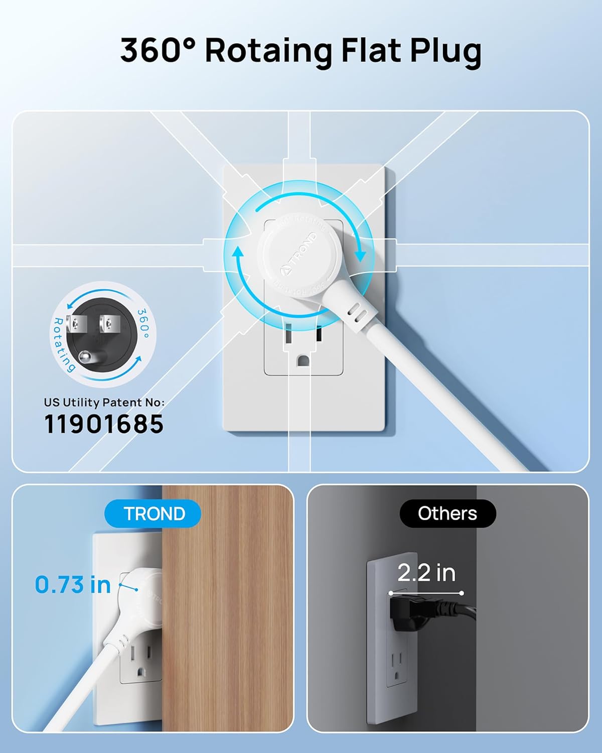 TROND 360° Rotating Flat Plug, Surge Protector Power Strip, 13AC Widely Spaced Outlets Expansion with 3 USB C Ports, 4000J, 10ft Extension Cord Heavy Duty, Wall Mount, Under Desk, ETL Listed, White