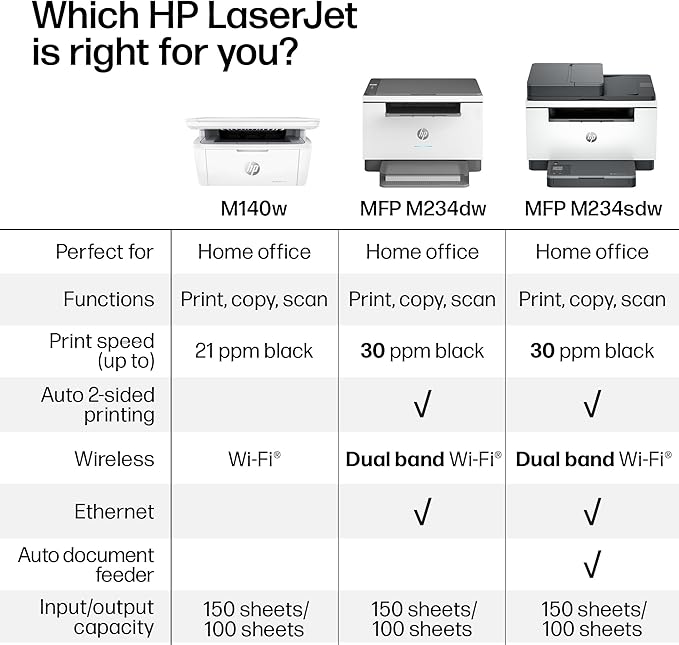 HP Laserjet MFP M234sdw Wireless Printer, Print, scan, Copy, Fast speeds, Easy Setup, Mobile Printing, Best-for-Small Teams