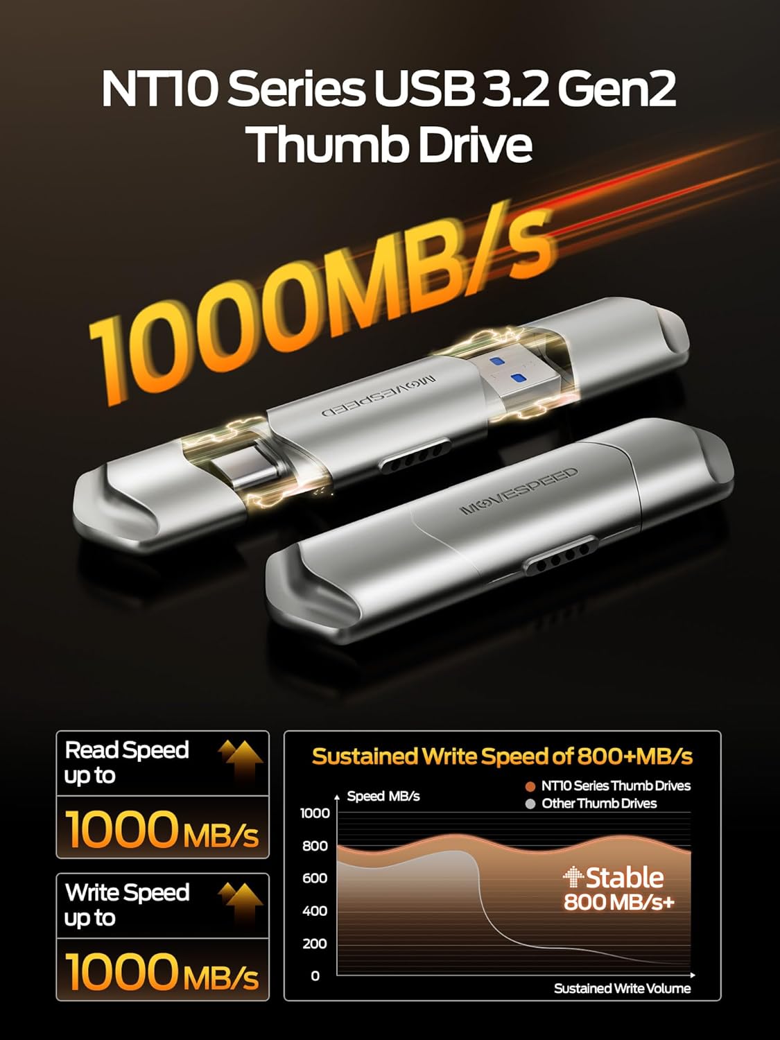 MOVE SPEED USB Drive 1TB External SSD 1000MB/s USB 3.2 Gen2+USB C Dual Ports Portable Zinc Alloy Thumb Drive Stick, External Drive with Metal Casing for iPhone 15/16/17 Series/Mac/Android Phone