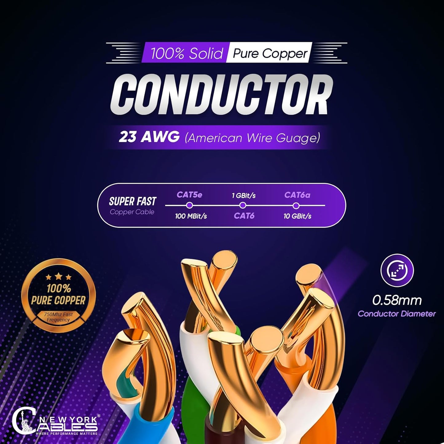 NewYork Cables Cat6a Plenum Cable 1000ft - Certified 100% Solid Pure Copper CAT6 A Ethernet Cable – 23 AWG, 750 MHz, PoE++ - Unshielded Twisted Pair - Cat 6a 10 GB High Speed for Networking & Gaming