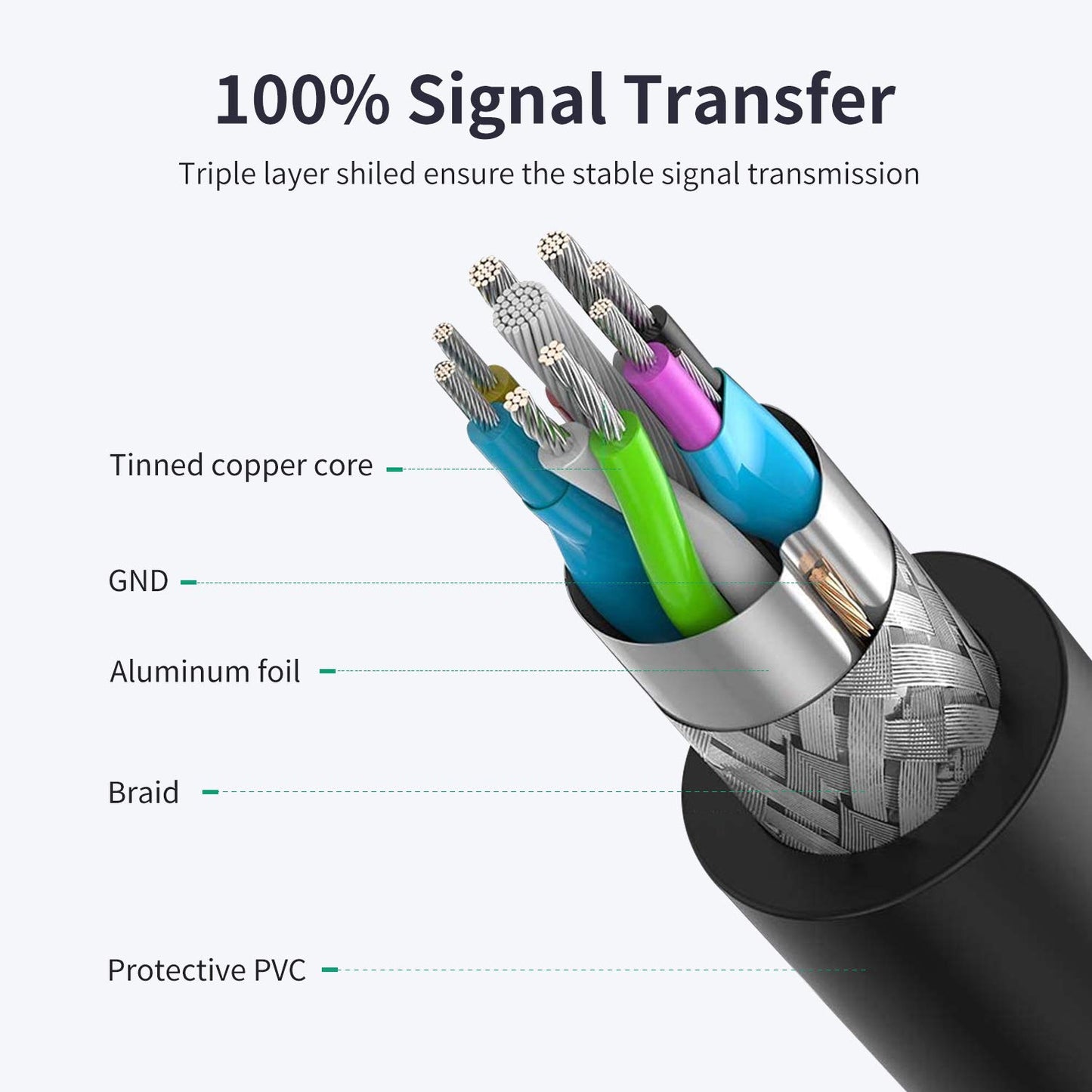VCZHS Tech USB Extension Cable 20ft - High Speed USB 3.0 Extender Male to Female Cord, Durable & Flexible for Mouse, Keyboard, Printer, Flash Drive, Webcam, and More