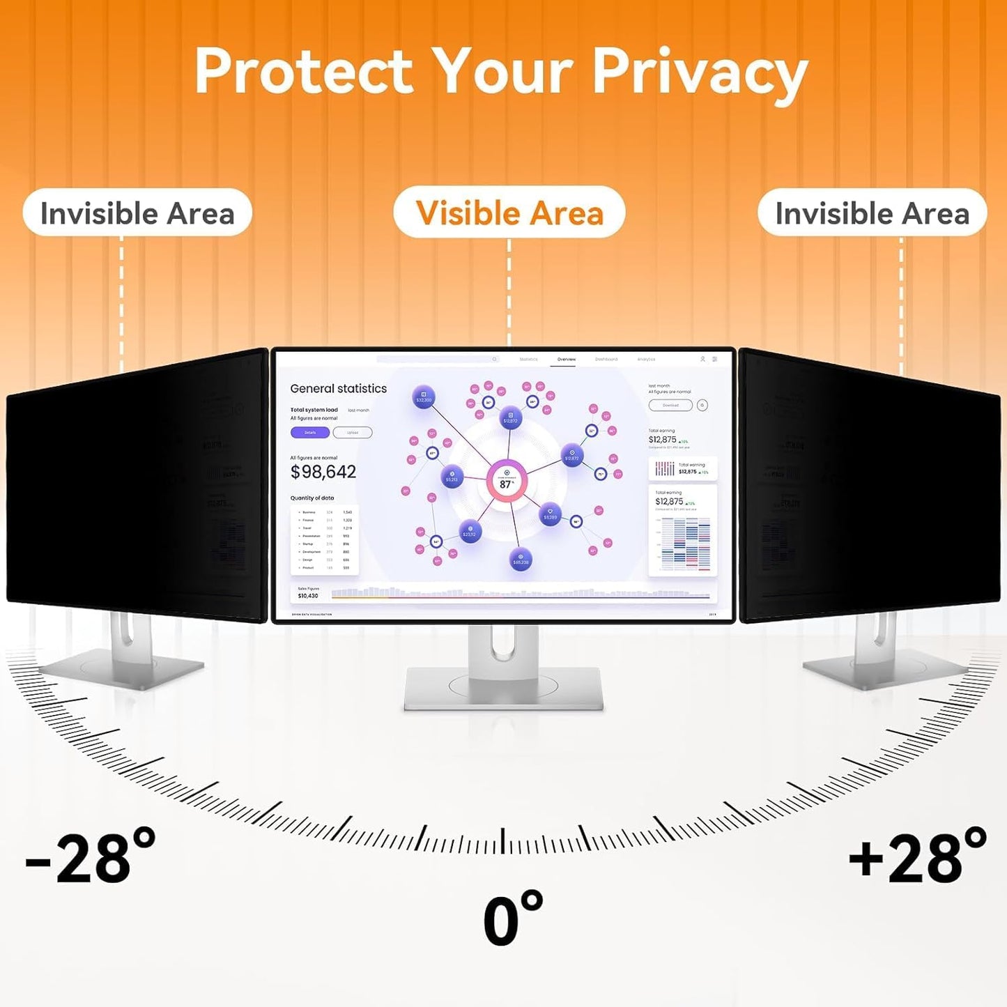 [5-Pack] 29 Inch Computer Privacy Screen for 21:9 Widescreen Monitor, Anti Glare Anti-UV Eye Protection Desktop PC LED Monitor Filter, Removable Anti-Scratch Screen Film 29in