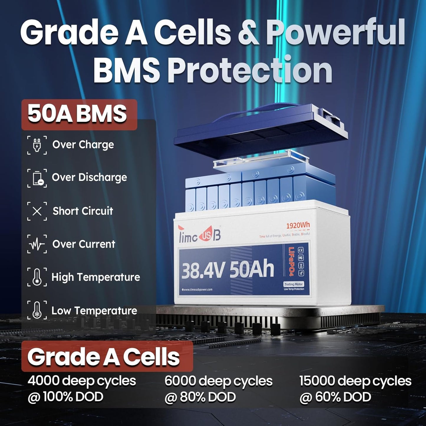 36 Volt Lithium Battery 50Ah for 36V Trolling Motor, Upgrade 1.2C Discharge 60A Current, 36V LiFePO4 Battery with Low Temp Protection, Up to 15000 Deep Cycle Lithium Battery Group31