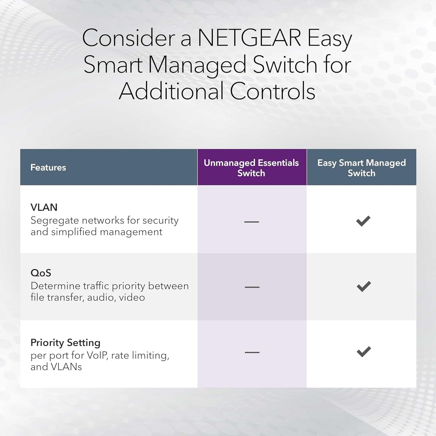 NETGEAR 48-Port Gigabit Ethernet Unmanaged Essentials Switch (GS348) - Desktop or Rackmount, Silent Operation