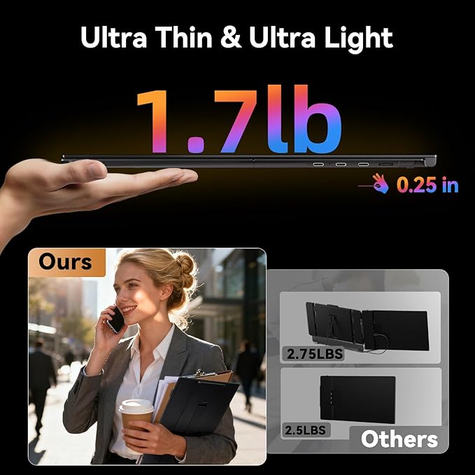 15.3" Laptop Screen Extender, Ultra-thin Portable Monitor FHD 1080P IPS, Dual Screen Extra Travel Monitor for Laptops 13-17" with USB-C/HDMI Port, Plug & Play for Windows/Mac/Android/Switch/PS
