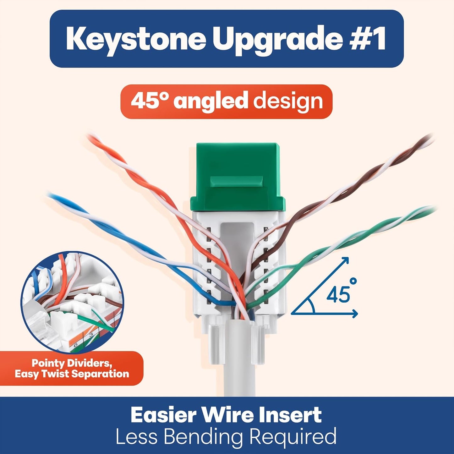 Everest 45° Angled RJ45 Cat6 Keystone Jacks 10-Pack in Green - Slim Profile Female RJ45 Connectors - Cat 6 Keystone Jack - Compatible with 45° Angled Speed Termination Tool - 45Term (B0BL3GS7ZY)