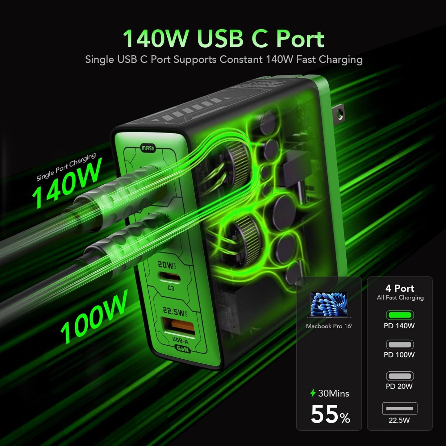 Mfish 140W USB C Charger, 4-Port GaN Charger Block, Foldable Fast Laptop Charger Power Adapter for MacBook Pro/Air, iPad Pro, iPhone 16 Pro, Galaxy S25/S24, Steam Deck, Google Pixelbook, and Tablet