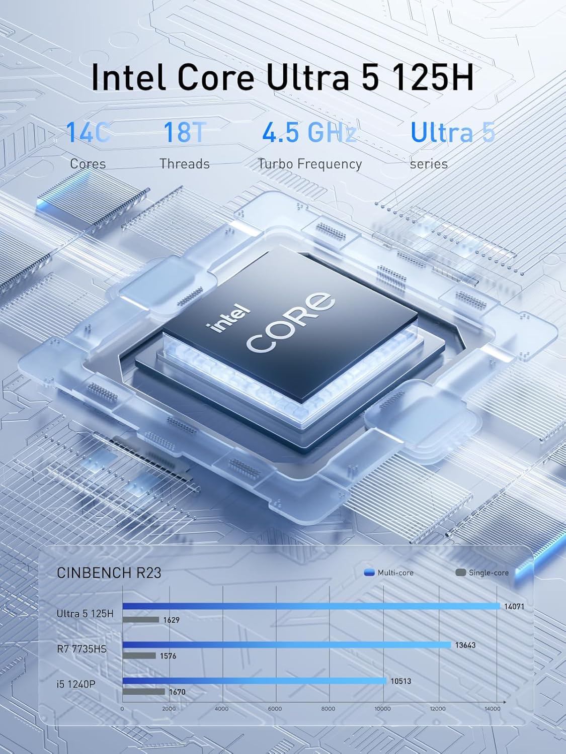 MINISFORUM AI Mini PC M1 Pro-125H with Intel Core Ultra 5 Processor 125H(14C/18T,up to 4.5Ghz), Mini Computer 32GB DDR5 PCIe4.0 SSD 1TB,Triple Display with HDMI 2.1/USB4/DP,5X USB Ports, WiFi 7,BT5.4