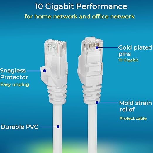 Rapink Patch Cables Cat6 14ft (24 Pack), Ethernet Patch Cable 10G, Cat 6 Patch Cable for Patch Panel to Switch, Flexiable Cat 6 Ethernet Cable with Gold Plated White
