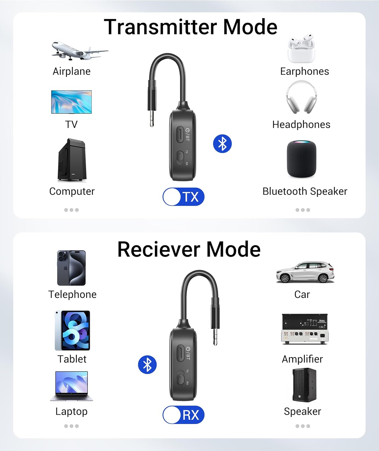 Syntech Airplane Bluetooth 5.4 Transmitter Receiver for 2 AirPods or Wireless Headphones, HD Display Low Latency 3.5mm AUX Jack Bluetooth Audio Adapter for Flying, TV, Car, Gym, Home Stereo