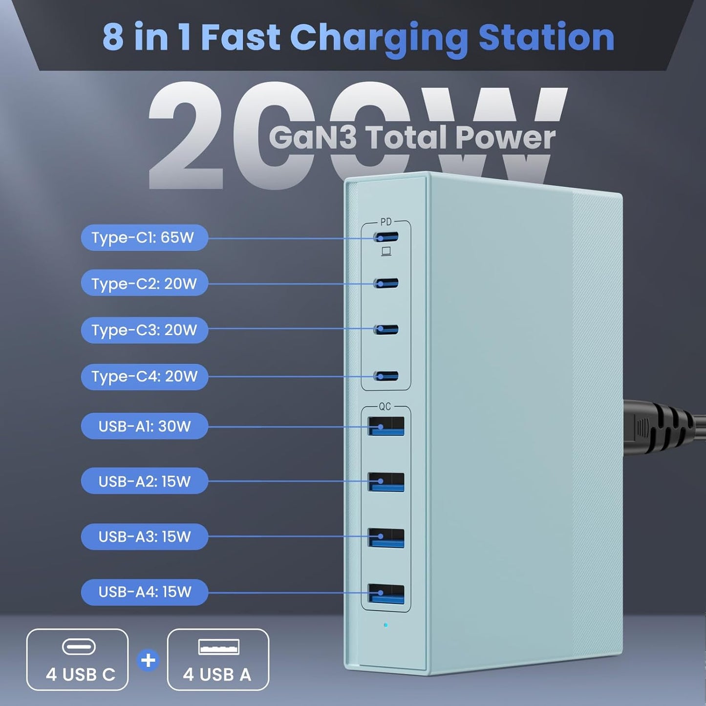 Light Blue 8-in-1 GaN III USB C Charger Hub - 65W PD Laptop Charger & Travel Adapter for MacBook Pro/Air, Dell XPS, iPhone 16/15/14, iPad, Galaxy S24
