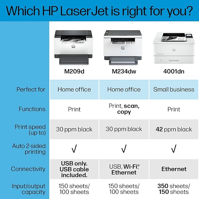HP LaserJet M209d Laser Printer, Black and White, Automatic Duplex, USB Connection Only (Cable Included), Best for Home Office (8J9L0F)