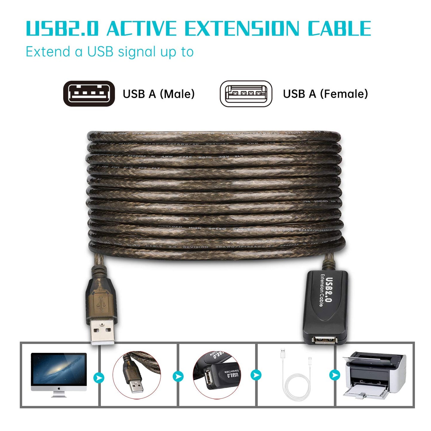 15 FT USB Extension Cable, USB 2.0 Type A Male to A Female Active Repeater Extension Cable 15ft, High Speed 480 Mbps