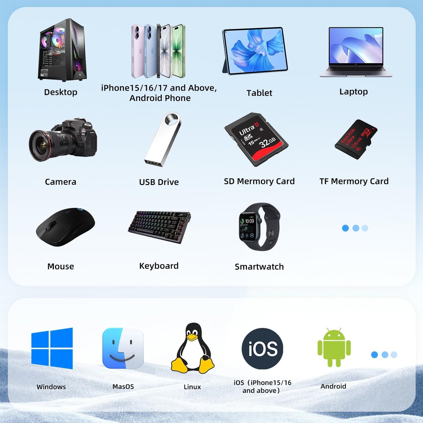 Portable SSD 1TB, Up to 1050MB/s, USB-C External Solid-State Drive with All-in-One Multi-Port USB 3.2 Hub and SD/TF Card Reader Docking Station with iPhone 17/PC/Laptop/Mac/Windows/Android/iOS.