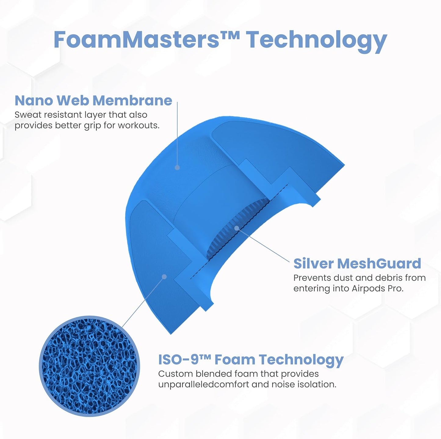 Foam Masters Ultra-Premium Memory Foam Ear Tips for AirPods Pro 1st & 2nd Gen | 3 Pairs | Black Magic Ver 6.0 | Secure | Comfort | Better Noise Cancel | Replacement Buds – Supercar Blue, Small